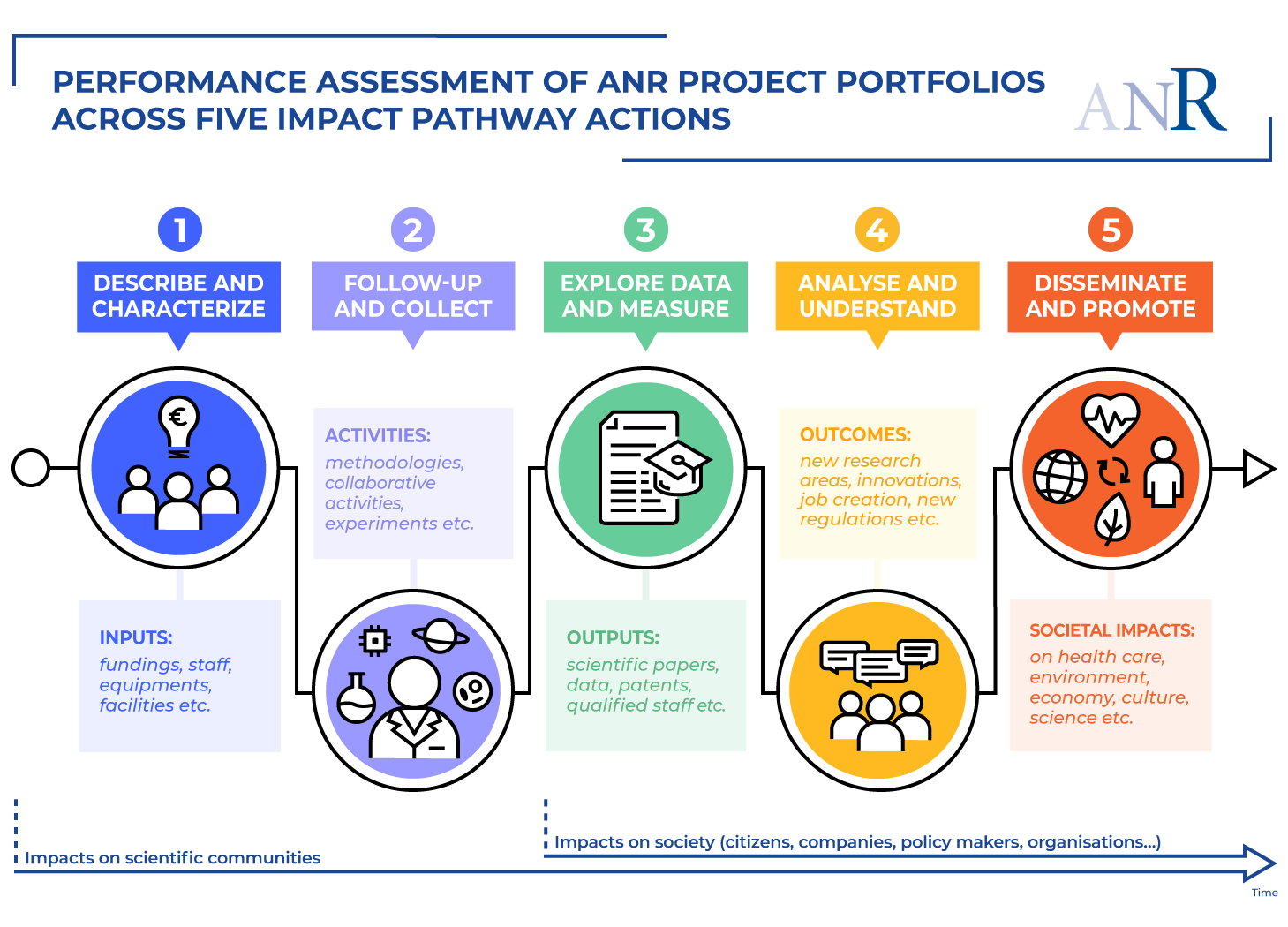 project research assessment